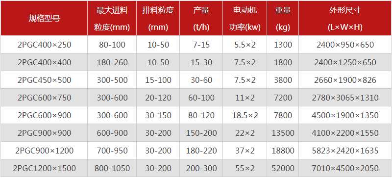 雙齒輥破碎機破煤怎么樣？購買時需要考慮哪些因素？