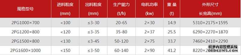 石英石制砂機(jī)2