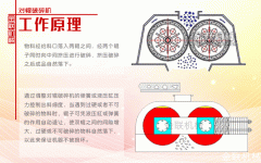 破碎物料的好幫手-對輥破碎機(jī)你值得擁有！