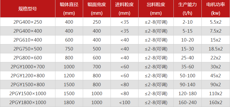 鵝卵石制砂機(jī)2