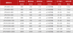 鵝卵石制砂機的型號有哪些，那個廠家好？